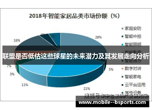 联盟是否低估这些球星的未来潜力及其发展走向分析
