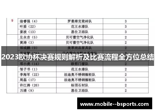 2023欧协杯决赛规则解析及比赛流程全方位总结