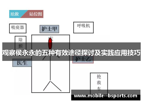 观察侯永永的五种有效途径探讨及实践应用技巧