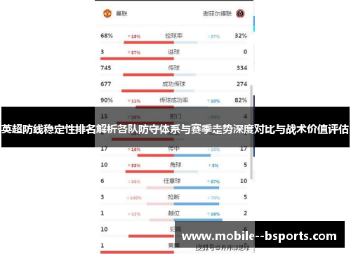 英超防线稳定性排名解析各队防守体系与赛季走势深度对比与战术价值评估
